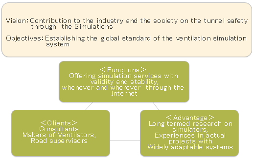 Business Domains of FITUT